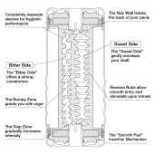 Мастурбатор Double Hole CUP U.S. - Tenga - в Ельце купить с доставкой