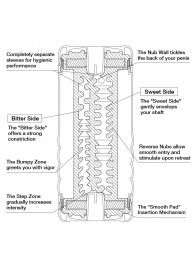 Мастурбатор Double Hole CUP U.S. - Tenga - в Ельце купить с доставкой
